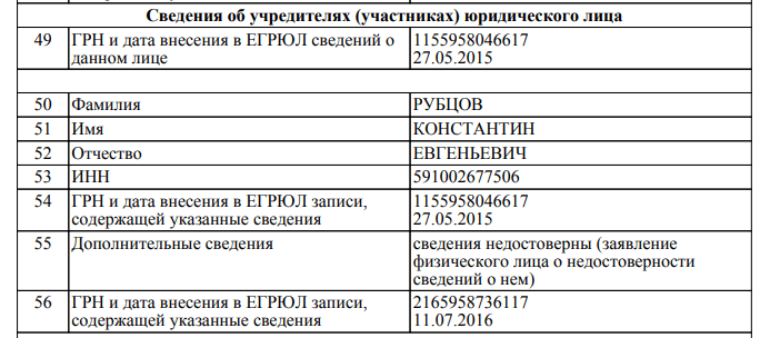 Сведения об учредителях (участниках) юридического лица, запись о недостоверности
