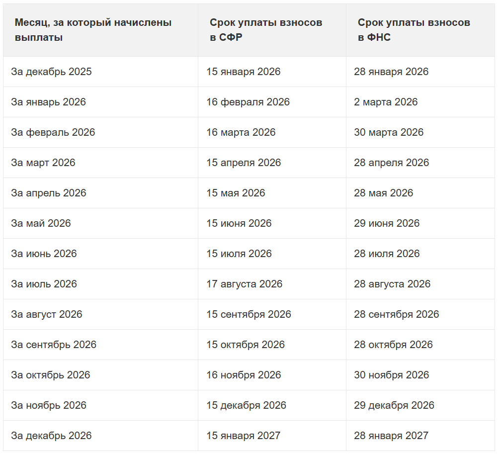 сроки оплаты страховых взносов за работников в 2026 году с учетом переноса выходных